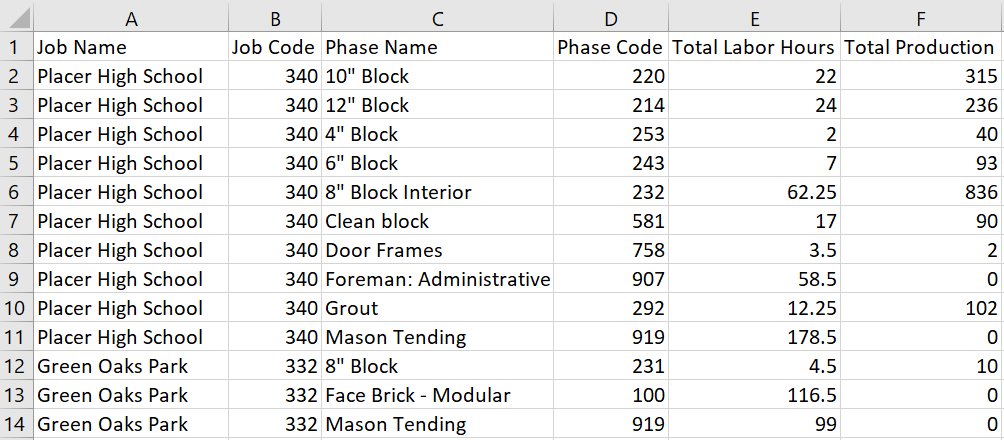 Job Efficiency Export